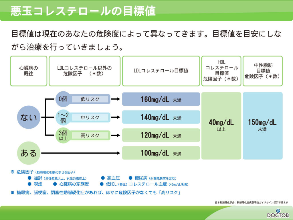 【画像】悪玉子レストレールの目標値