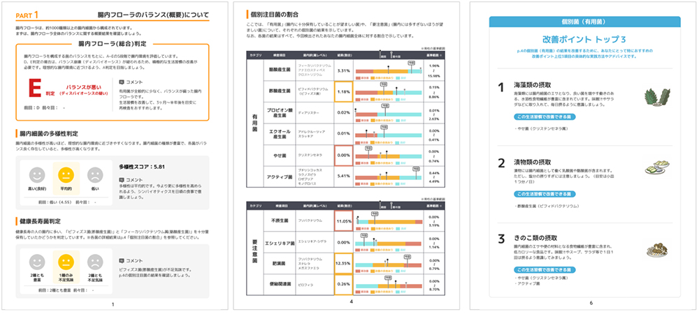 検査結果サンプル(一部抜粋) 腸内フローラ検査の検査結果サンプル(一部抜粋)